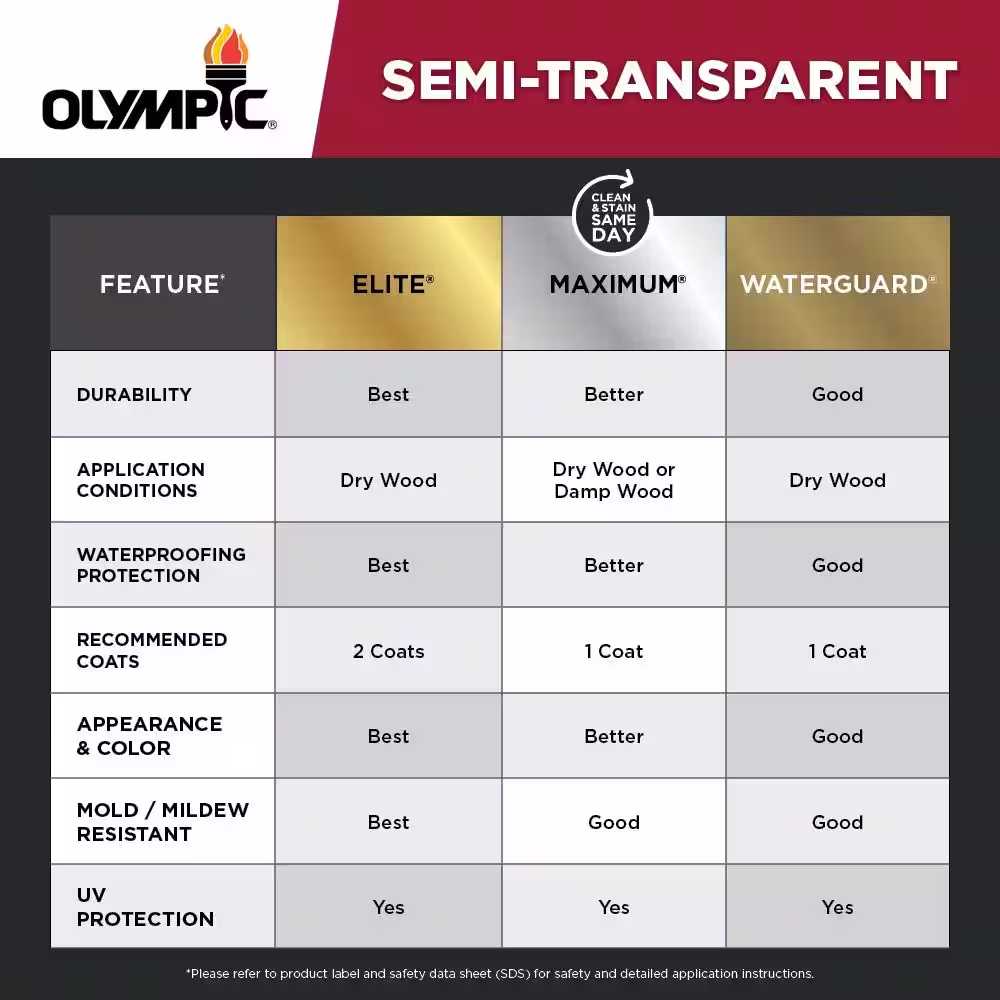 Olympic Maximum 1 gal. Black Walnut Semi-Transparent Exterior Stain and Sealant in One Low VOC