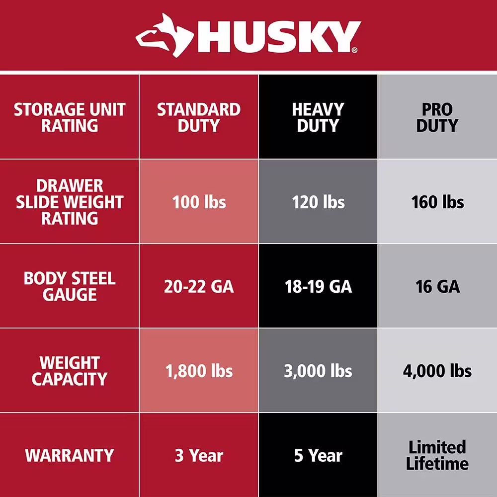 Husky 52 in. W x 25 in. D Heavy Duty 9-Drawer Mobile Workbench Cabinet with Adjustable-Height Hardwood Top in Matte Black